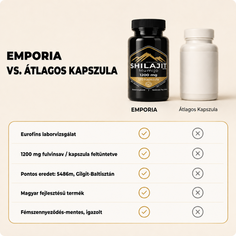 Shilajit Kapszula
